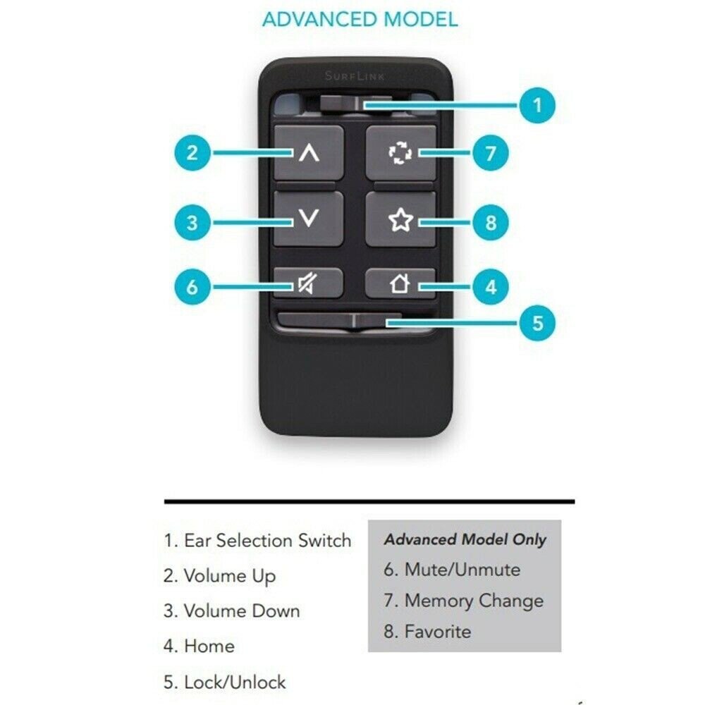 Starkey Surflink Remote Control - Advanced - Alpha Clinics